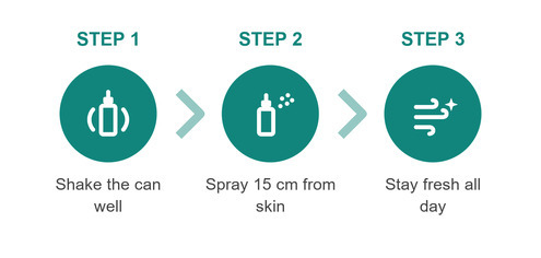 How To Use