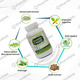 Livotone Capsules 60`S
