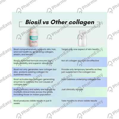 Biosil Bottle Of 30 Capsules