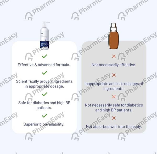 Hairful Topical Solution 60Ml