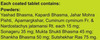 Charak Alsarex Tablets