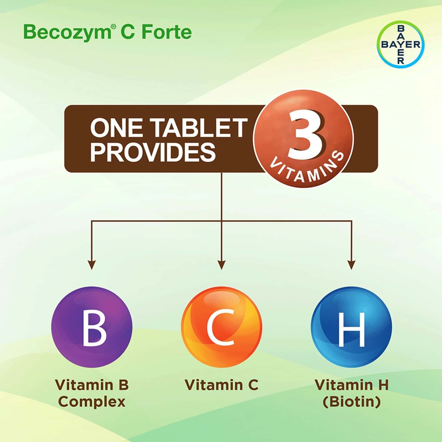 Buy BECOZYM C FORTE ( VITAMIN B COMPLEX + BIOTIN + VITAMIN C ) STRIP