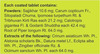 Cephagraine Tablets 100`S