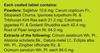 Charak Cephagraine Bottle Of 40 Tablets