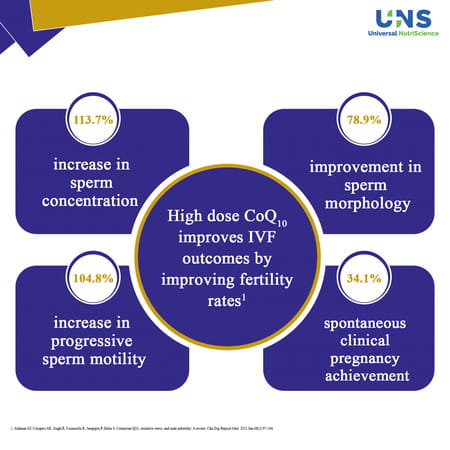 Coq 300mg Strip Of 15 Softgel Capsules