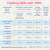Dexolac Premium 1 Baby Food Infant Formula (Upto 6 Months) Tin Of 500 G