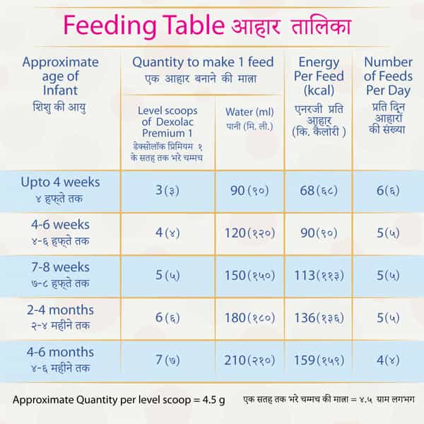 Dexolac Premium 1 Baby Food Infant Formula (Upto 6 Months) Tin Of 500 G