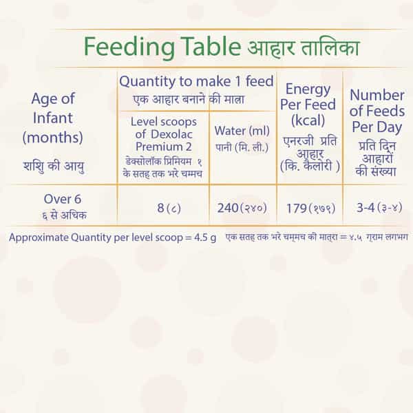 Dexolac Premium Stage 2 Follow-Up Infant Formula (After 6 Months) Tin Of 400 G