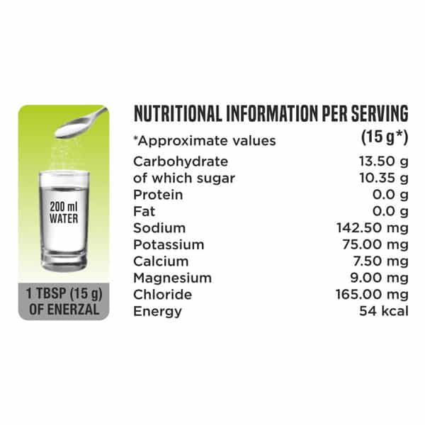 Enerzal Lime Flavour Sachet Of 100Gm Powder