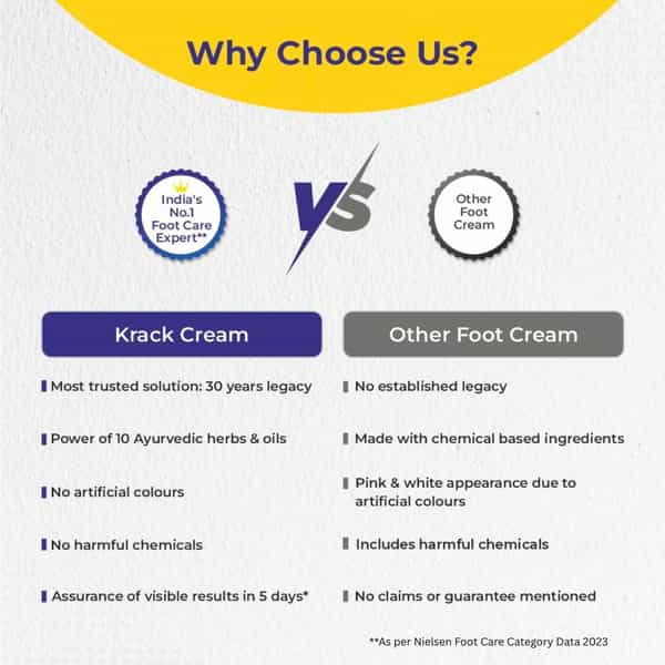 Krack Heel Repair Cream Tube Of 25 G