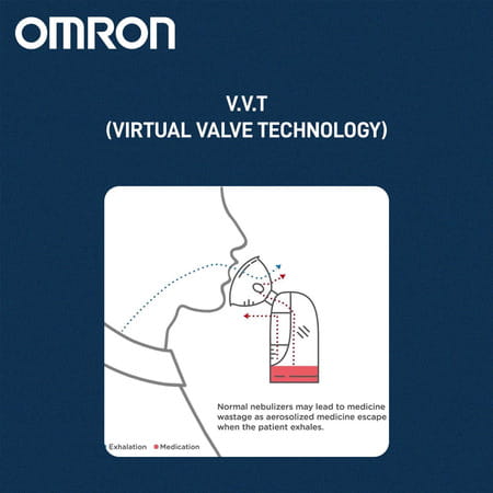 Omron Ne-C28-C1 Nebulizer & Vapourizer