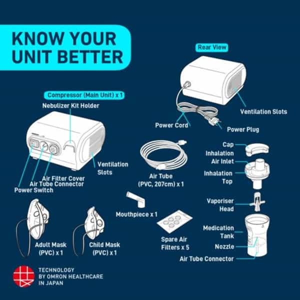Omron Ne-C28-C1 Nebulizer & Vapourizer