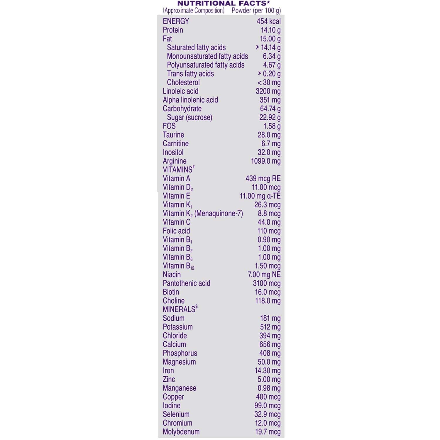 pediasure-dosage-chart