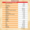 Threptin Chocolate Nutrition Powder Tin Of 200 G