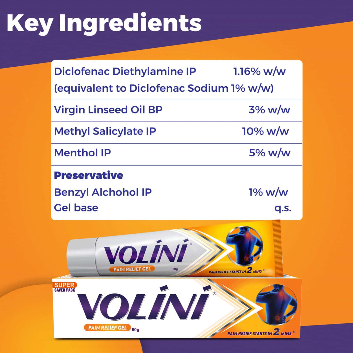 Buy VOLINI PAIN RELIEF GEL TUBE OF 50 G Online & Get Upto 60% OFF at ...