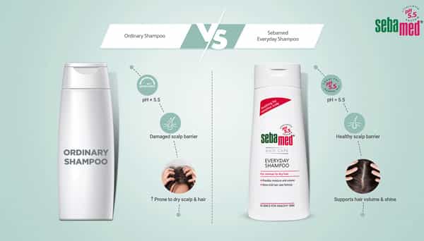 Sebamed Everyday Shampoo 200Ml |Ph 5.5 | Normal To Dry Hair | Mild Formula | Gives Moisture & Volume