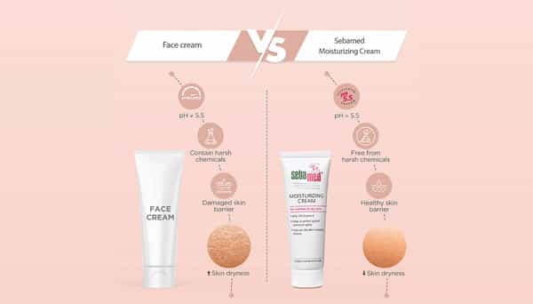 Sebamed Moisturizing Cream 50 Ml | Ph 5.5 | Normal - Dry Skin | Prevents Premature Aging