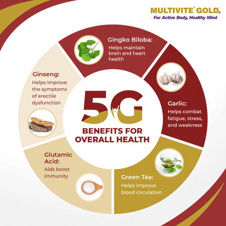 Multivite Gold Strip Of 15 Softgel Capsules