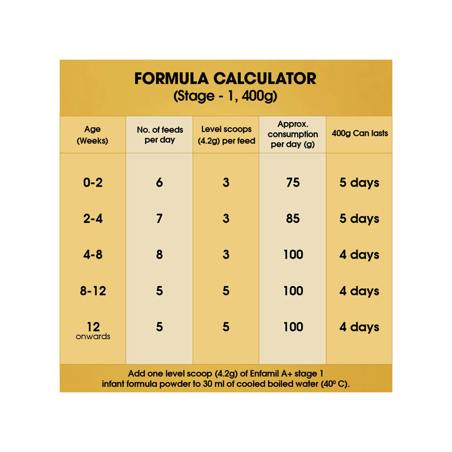 0 to 6 months baby food