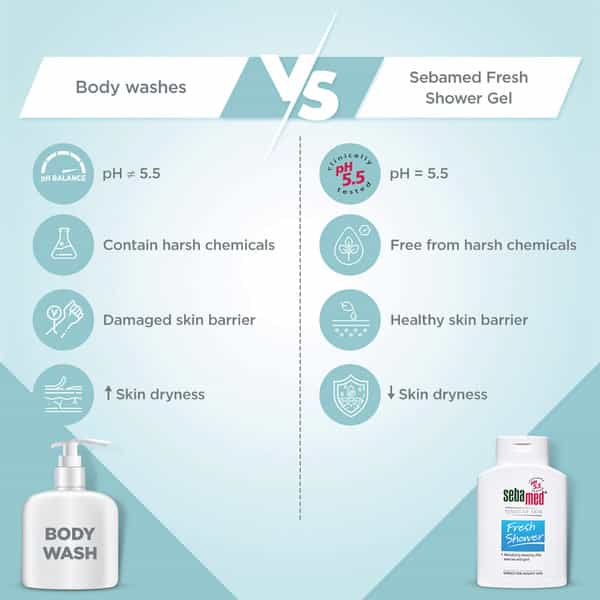 Sebamed Fresh Shower 200 Ml | Ph 5.5 | Revitalises Skin | Suitable For Sensitive Skin