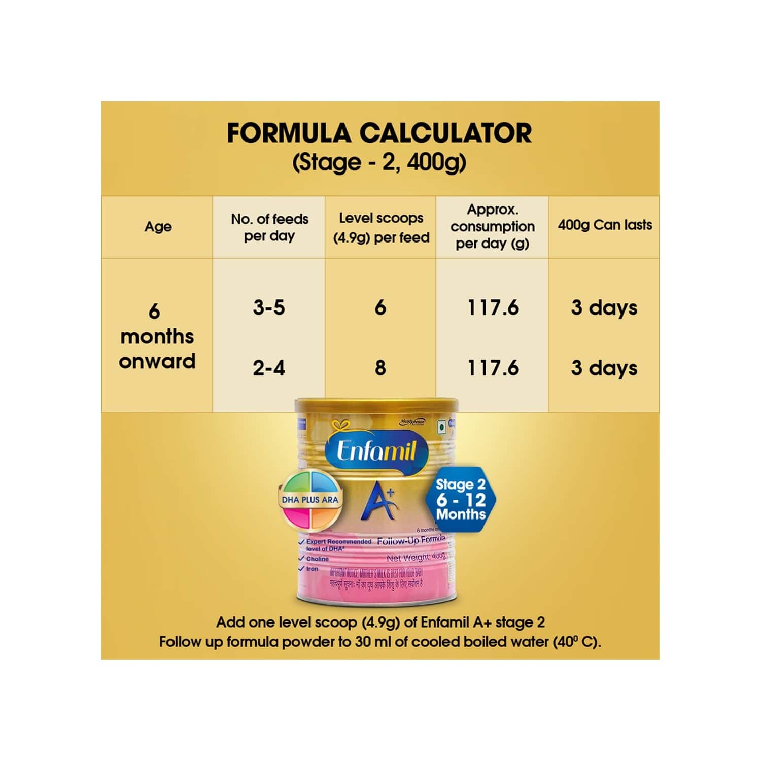 Buy ENFAMIL A+ BABY FOOD STAGE 2 INFANT FOLLOWUP FORMULA (6 TO 12