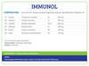 Immunol Syrup 100ml