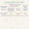 Dexolac Premium Stage 3 Follow-Up Infant Formula (After 12 Months Upto 24 Months) Tin Of 400 G