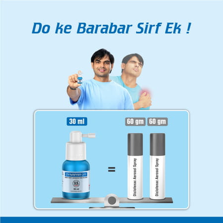Dynapar Qps Pain Relief Spray For Back | Knee | Muscle & Joint Pain - 30 Ml