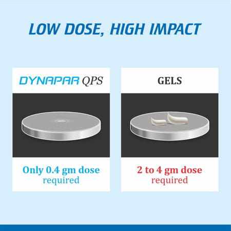 Dynapar Qps Pain Relief Spray For Back | Knee | Muscle & Joint Pain - 30 Ml