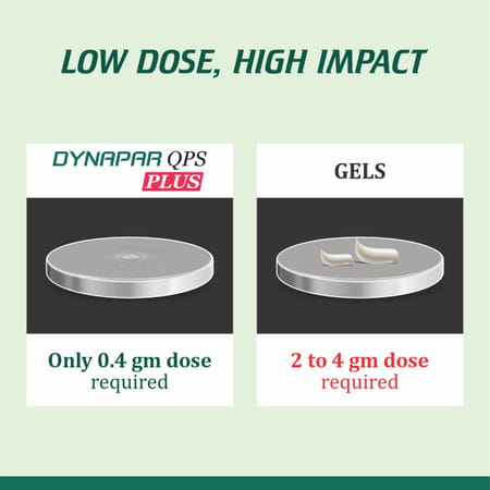 Dynapar Qps Plus Pain Relief Spray For Back | Knee | Muscle & Joint Pain - 30 Ml