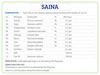 Saina Nasal Drops