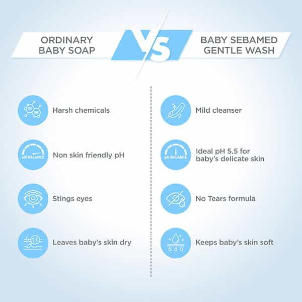 Sebamed Baby Gentle Wash | Ph 5.5 | Soap Free | Tear Free | 400 Ml