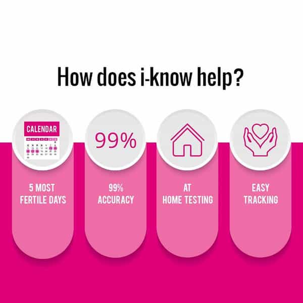 I-Know Ovulation Kit |Ovulation Detection Kit For Women Planning Pregnancy | 5 Strips