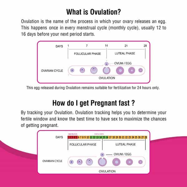 I-Know Ovulation Kit |Ovulation Detection Kit For Women Planning Pregnancy | 5 Strips