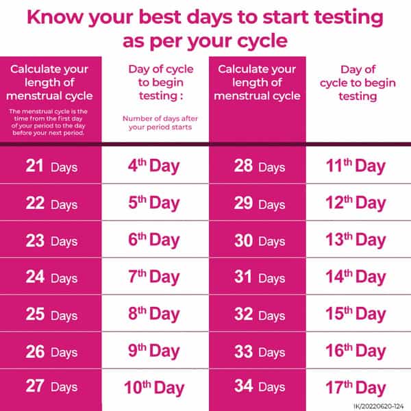 I-Know Ovulation Kit |Ovulation Detection Kit For Women Planning Pregnancy | 5 Strips