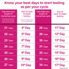 I-Know Ovulation Kit |Ovulation Detection Kit For Women Planning Pregnancy | 5 Strips