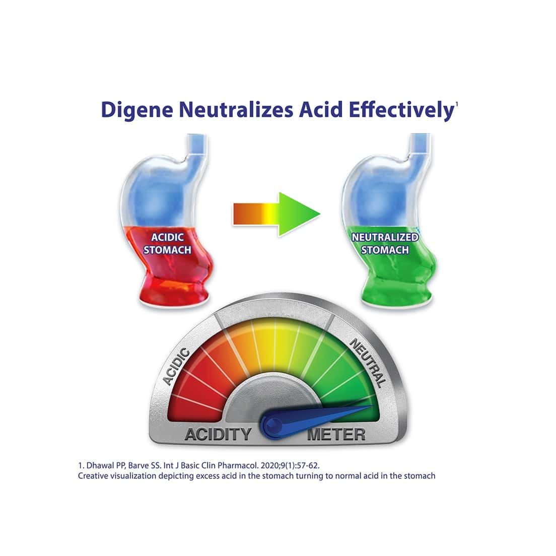 Buy DIGENE ACIDITY & GAS RELIEF TABLETS 15S MINT FLAVOUR Online & Get