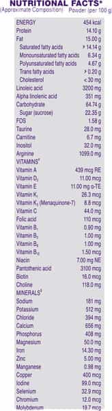 Pediasure Complete Balanced Nutrition To Help Kids Growth Kesar Badam Box 200 Gm