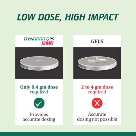 Dynapar Qps Plus Bottle Of 15ml Solution