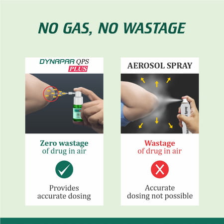 Dynapar Qps Plus Bottle Of 15ml Solution