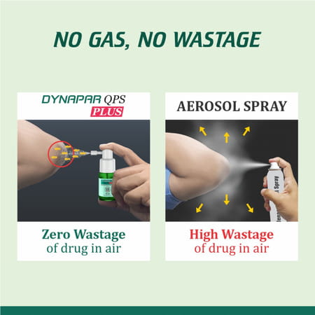 Dynapar Qps Plus Pain Relief Spray For Back | Knee | Muscle & Joint Pain - 15 Ml