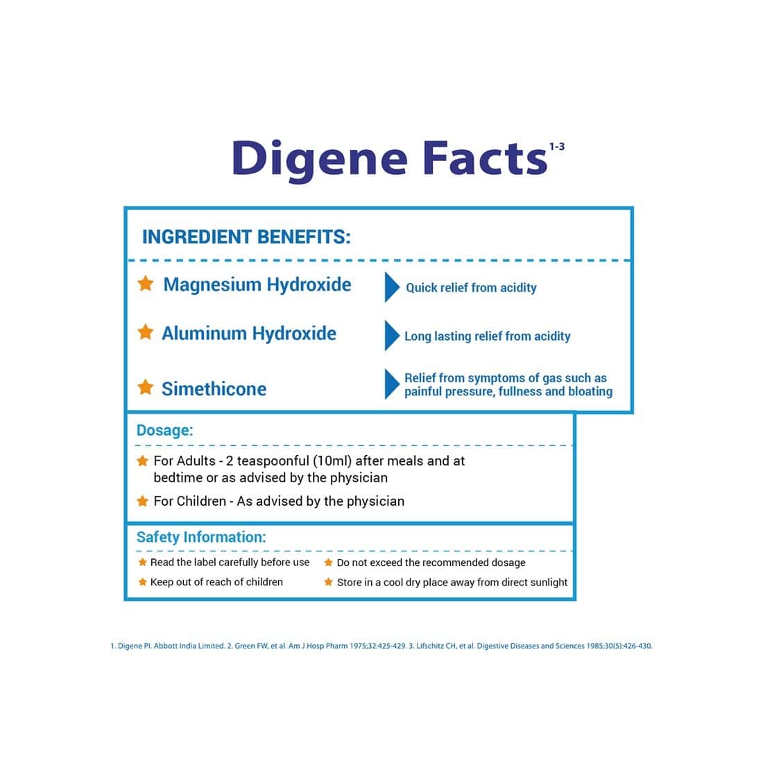 Buy DIGENE GEL ACIDITY & GAS RELIEF 450ML MINT FLAVOUR Online & Get