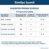 Similac Isomil Soy Infant Formula - Lactose Free (Upto 24 Months) - 200gm Tin