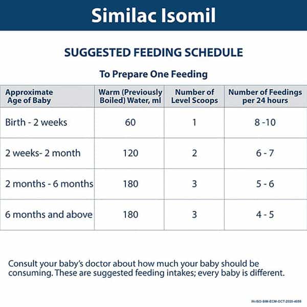 Similac Isomil Soy Infant Formula - Lactose Free (Upto 24 Months) - 200Gm Tin