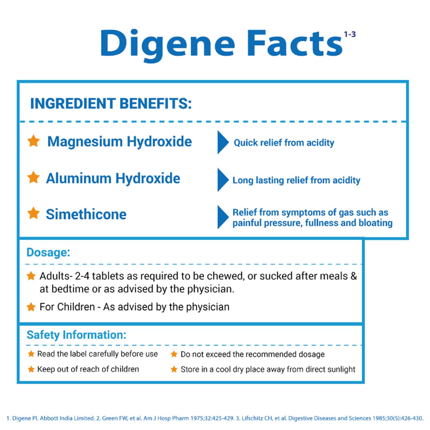 Buy DIGENE ACIDITY & GAS RELIEF TABLETS 15S ORANGE FLAVOUR Online & Get Upto 60 OFF at PharmEasy