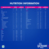 Nestle Lactogen Pro 1 Infant Formula Up To 6 Months With Probiotic And Prebiotics Box Of 400gm