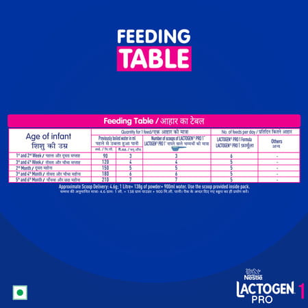 Nestle Lactogen Pro 1 Infant Formula Up To 6 Months With Probiotic And Prebiotics Box Of 400gm
