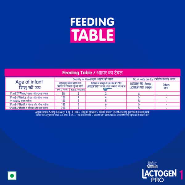 Nestle Lactogen Pro 1 Infant Formula Up To 6 Months With Probiotic And Prebiotics Box Of 400Gm