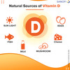 Depura Kids 400Iu Vitamin D3 Oral Solution Nano Drops 15 Ml