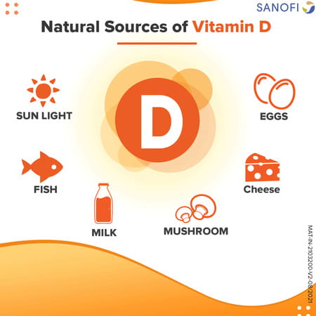 Depura Kids 400iu Vitamin D3 Oral Solution Nano Drops 15 Ml